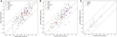 MM/PB(GB)SA benchmarks on soluble proteins and membrane proteins